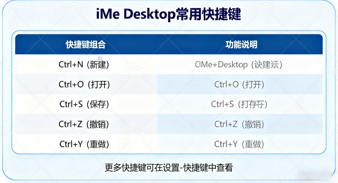 全面解析 iMe Desktop:新手到高手的快速进阶